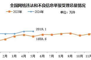 彻底摆烂？！灰熊官方：贝恩脚踝三级扭伤 预计六周后复查